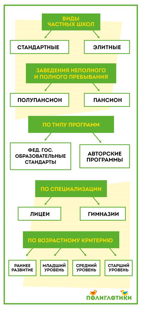  Влияние других частей программы 