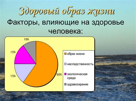  Влияние жизненного образа на здоровье голоса 