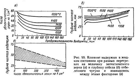  Влияние цикла перегрева и охлаждения океанов 