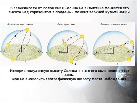  Влияние широты на полуденную высоту солнца 