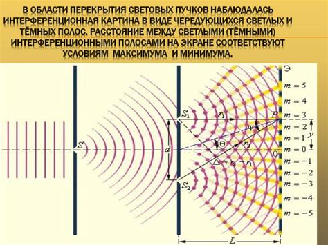  Высокочастотные интерференции 