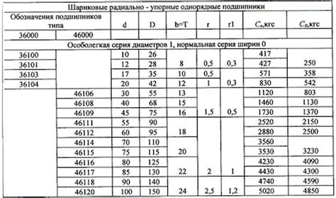  Грузоподъемность и нагрузка 