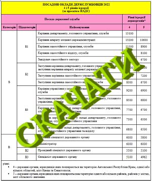  Доплата до минимальной заработной платы: социальные гарантии и налоговые обязательства 