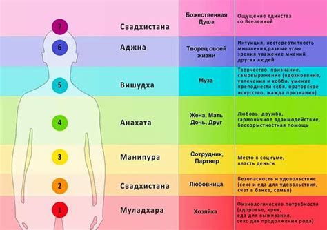  Дыхательные практики для активации чакр 