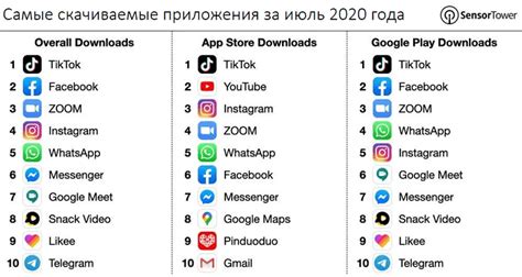  Загружаемое приложение или программа 