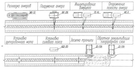  Закрепление гофрированного трубопровода 