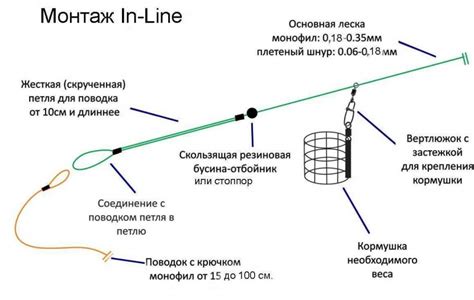  Изготовление оснастки для донки 