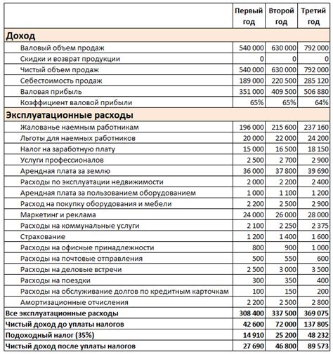  Иллюстрированный пример с расчетами 