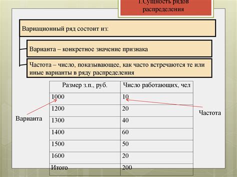  Использование релевантных статистических данных и примеров 