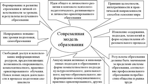  История изменений в развитии 