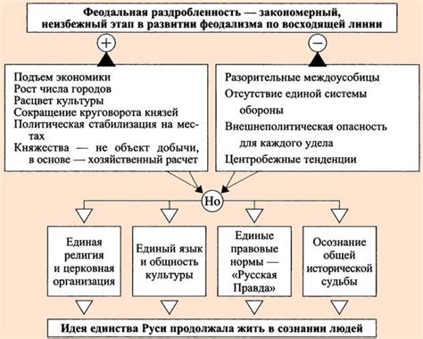  История наследования престола Швеции 