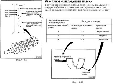  Как выбрать размер шатунных вкладышей 