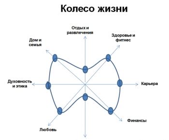  Как достичь баланса между стимулом и препятствием в платонической дружбе 