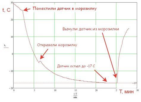  Как иней образуется внутри морозилки? 