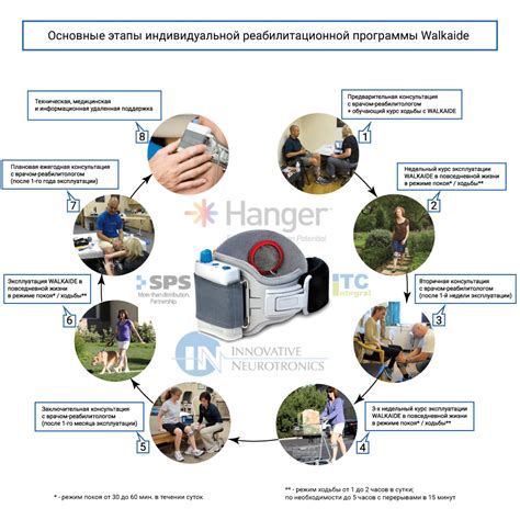  Как использовать домашнюю функцию в повседневной жизни 