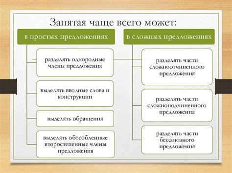  Как не допустить заблуждений при интерпретации результатов 