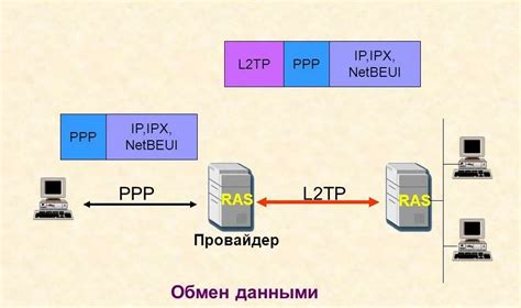  Как отключить шифрование в IPsec для соединения L2TP на Mac?