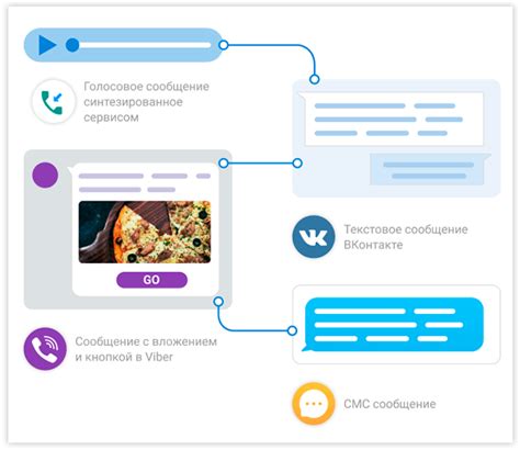  Как работает механизм воспроизведения голосовых сообщений 