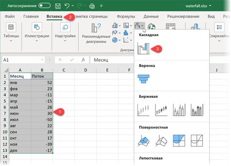  Как создать лепестковую диаграмму в Excel 