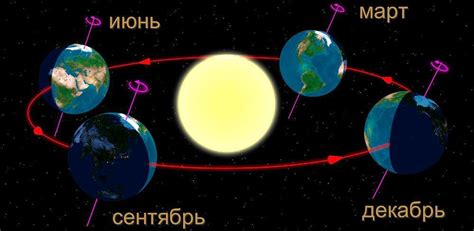  Как солнце освещает землю? 