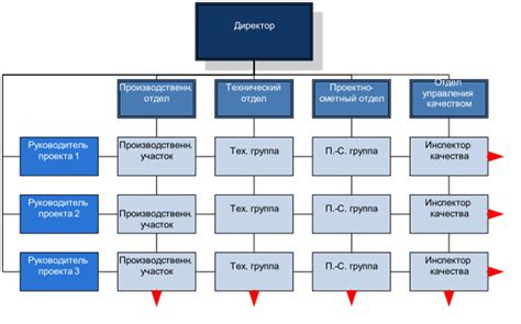  Как составить БНФ-структуру? 