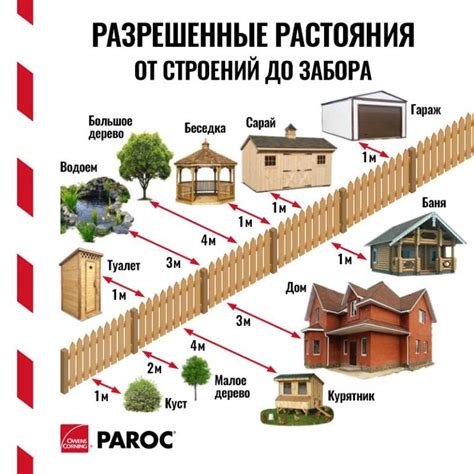  Как узнать правила и требования по установке забора 