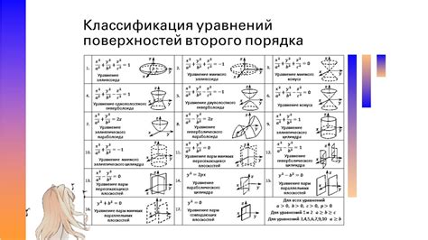  Классификация поверхности 