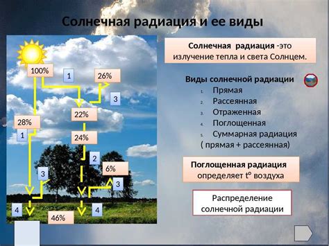  Климатические факторы и погодные условия 