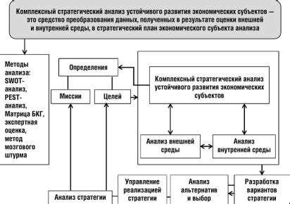  Комплексный анализ устойчивого отрицательного иона