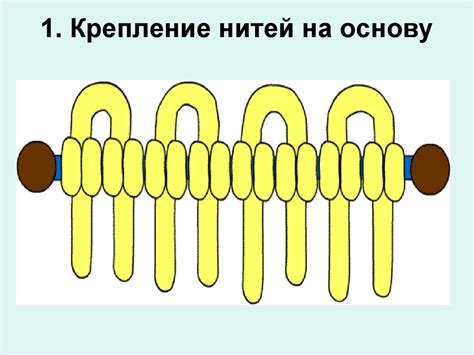  Крепление материалов на основу 