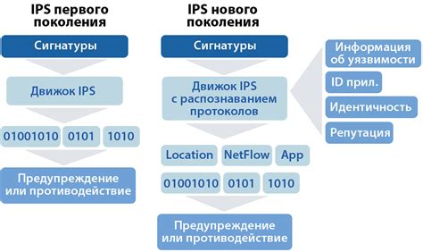  Методы проверки идентичности хранящихся шифров 