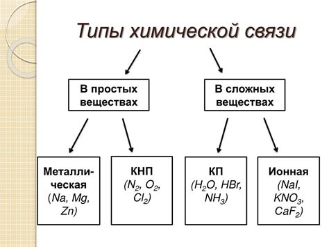  Микроуровень и химические связи 