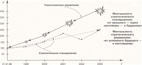  Многочисленные альтернативы 