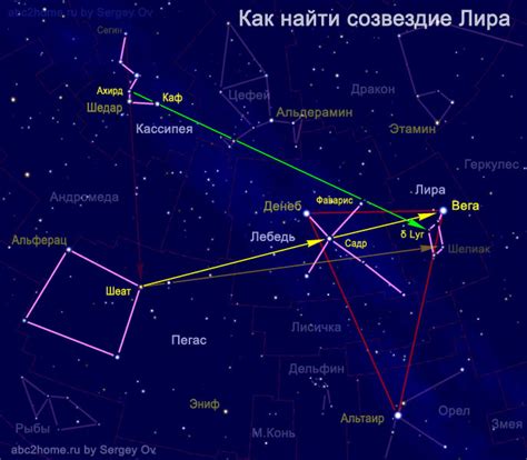  Навигация с помощью звезд - простые советы и указания 