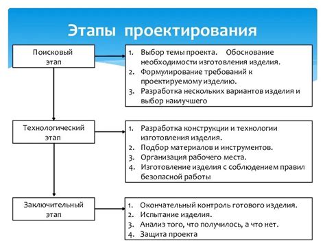  Начало проекта: выбор материалов 