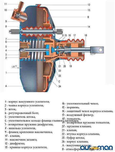  Неправильная работа главного тормозного цилиндра 