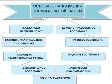  Неправильные стратегии воспитания и недостаток знаний 