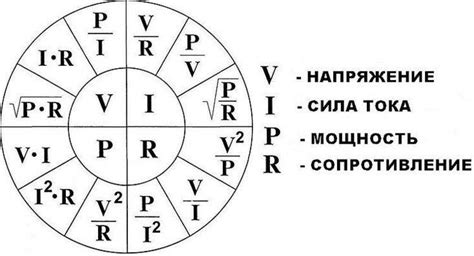  Несоответствие мощности лампочки и силы тока 