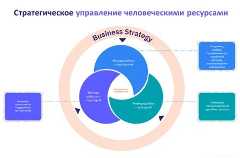  Неудачная политика управления человеческими ресурсами 