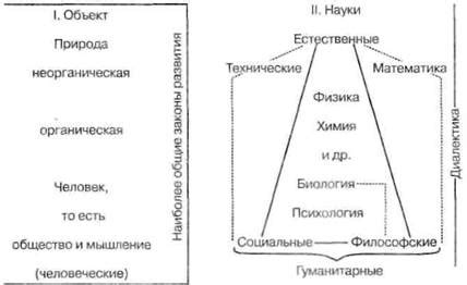  Новые междисциплинарные связи 