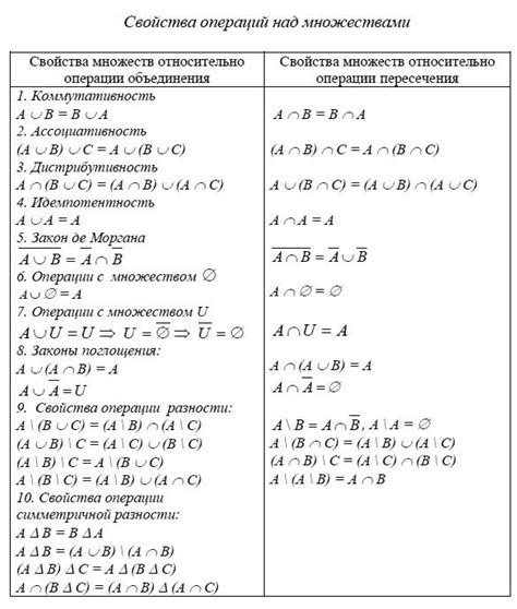  Общие законы и правила 