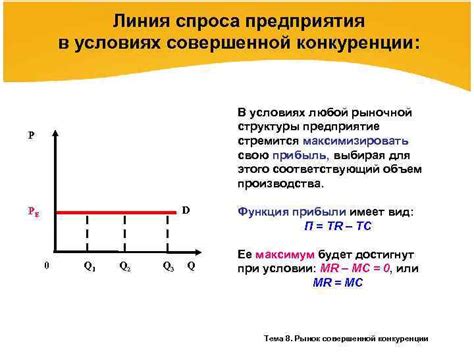  Определение спроса и конкуренции 