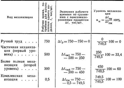  Определение уровня отсыпки 