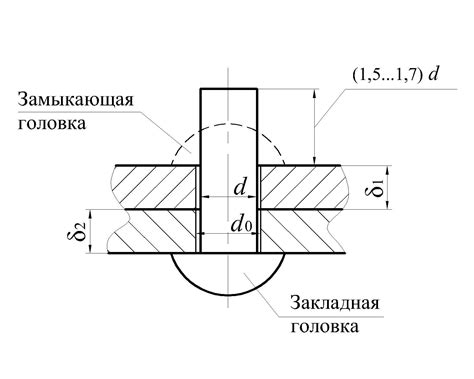  Повышение прочности 