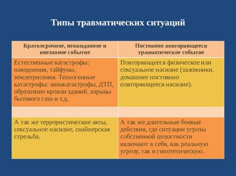  Повышение риска травматических ситуаций 