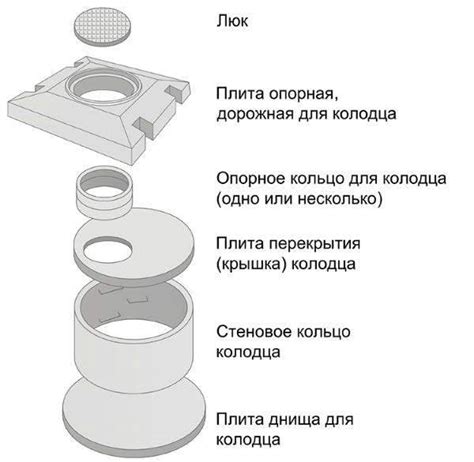  Подготовительный этап установки 