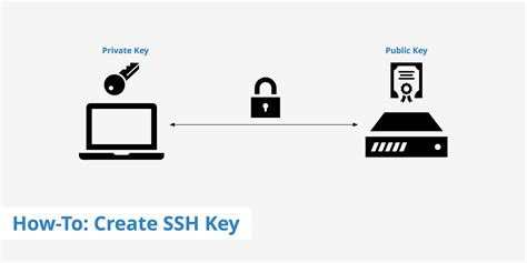  Подготовка к созданию SSH Key 