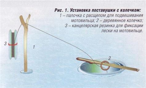  Подготовка места для жерлицы 