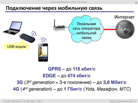  Подключение к интернету через мобильную связь 