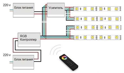  Подключение светодиодной ленты к питанию 